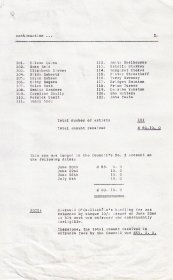 List of artists who submitted works to the exhibition of Graphic Art 1964. (Page 2)